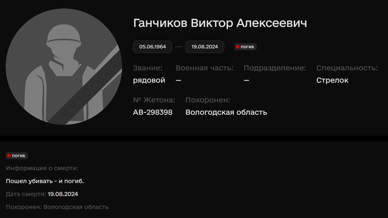 Ganchikov Viktor Alekseevich