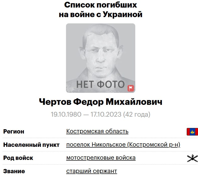 Чертов Федор Михайлович