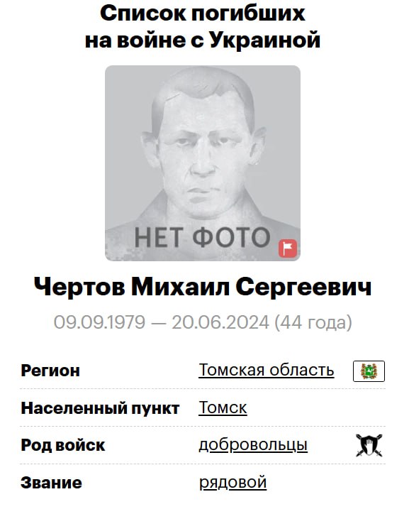 Чертов Михаил Сергеевич