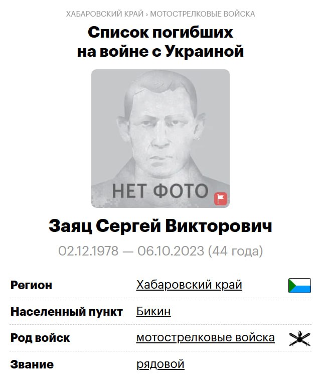 Заяц Сергей Викторович