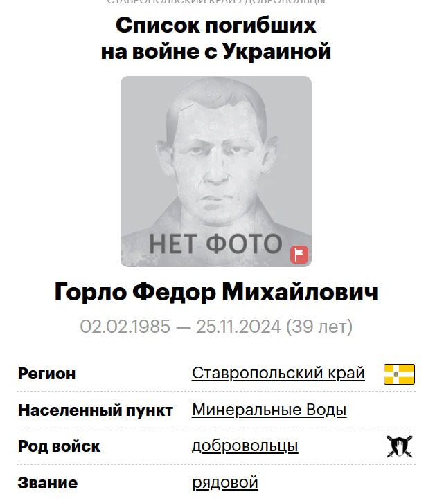 Горло Федор Михайлович