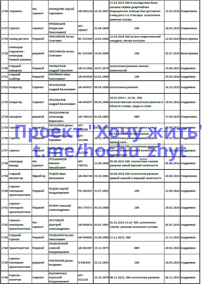 Премышев Владислав Николаевич
