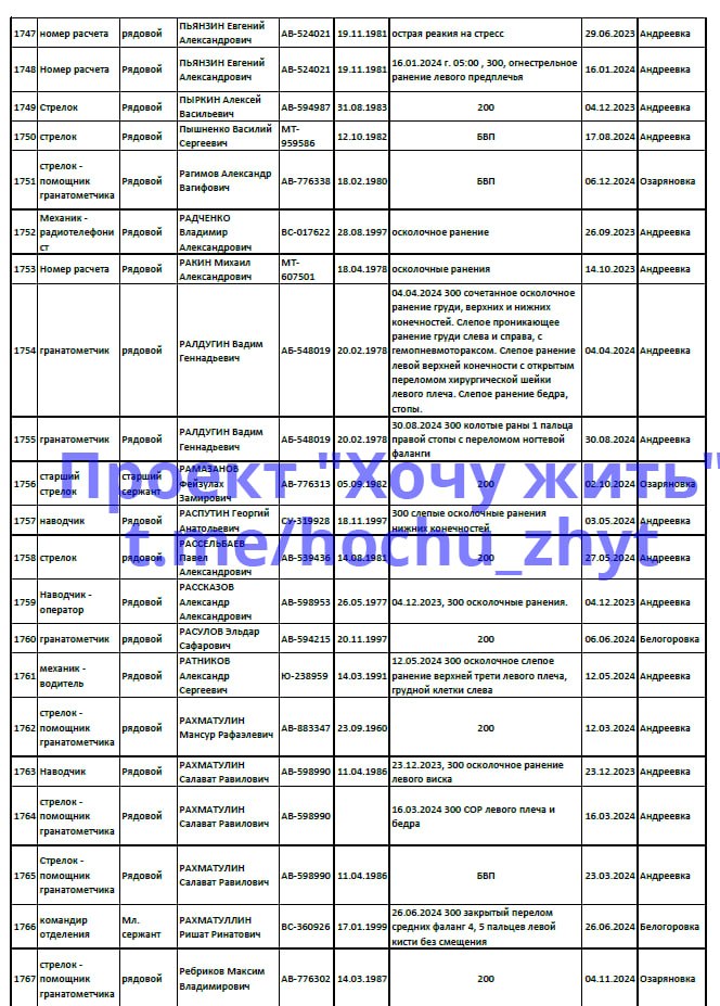 Рахматулин Мансур Рафаэлевич