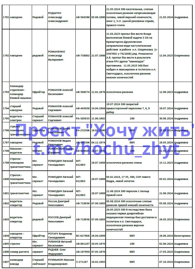 Савченко Олег Владимирович