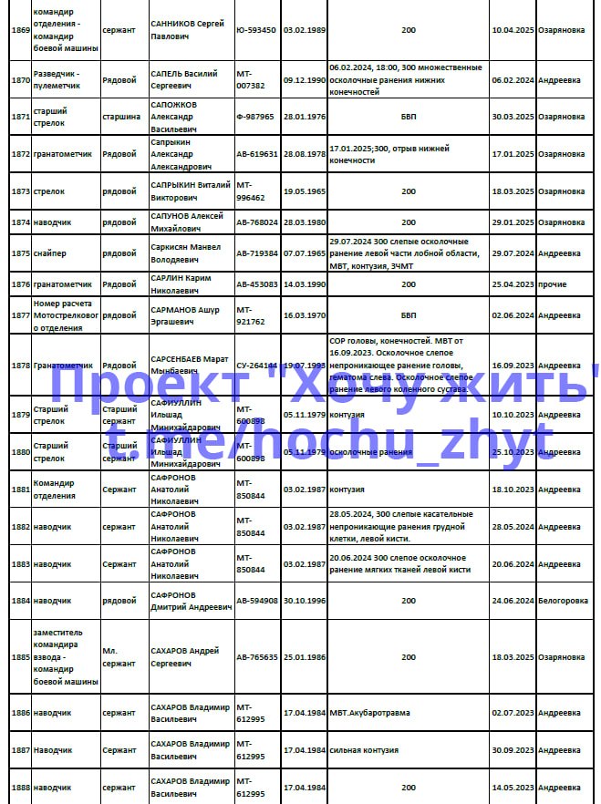 Сапрыкин Виталий Викторович