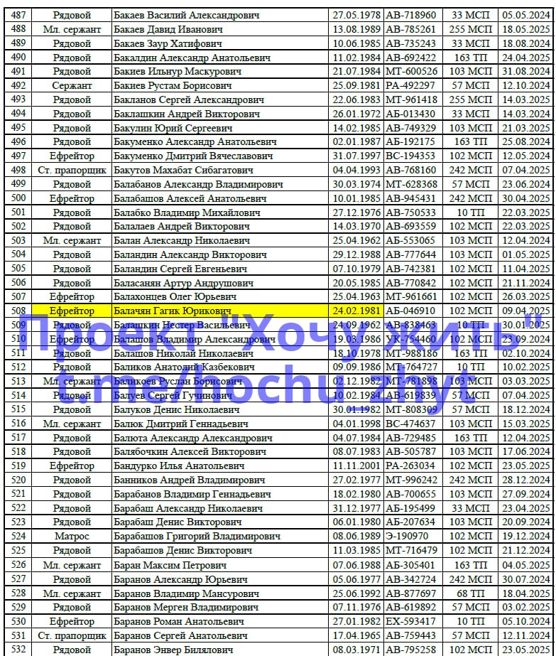Balabko Vladimir Mikhaylovich
