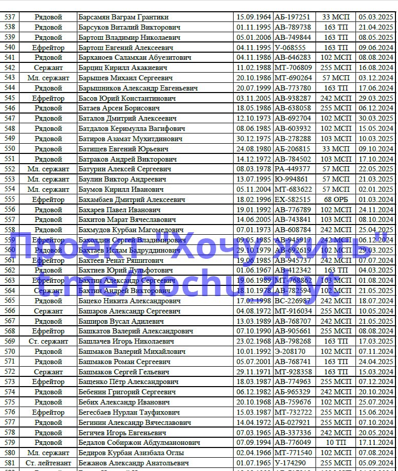 Башкатов Валерий Александрович