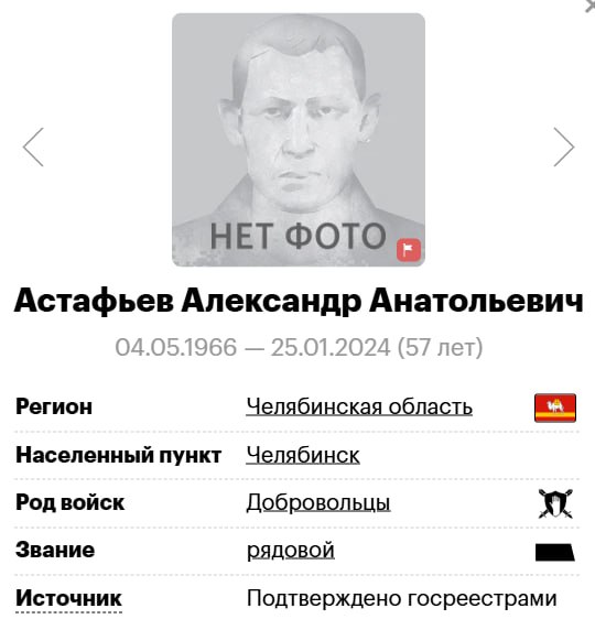Astafev Aleksandr Anatolevich