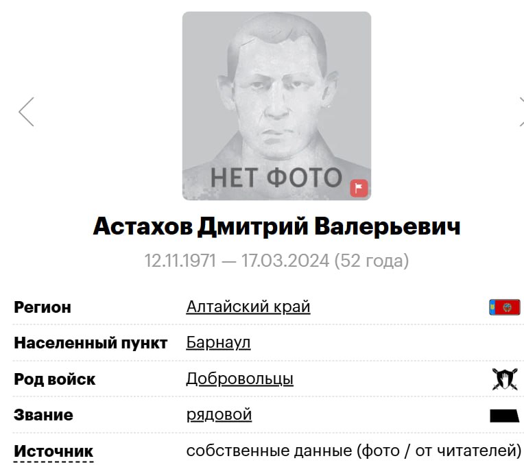 Astakhov Dmitriy Valerevich
