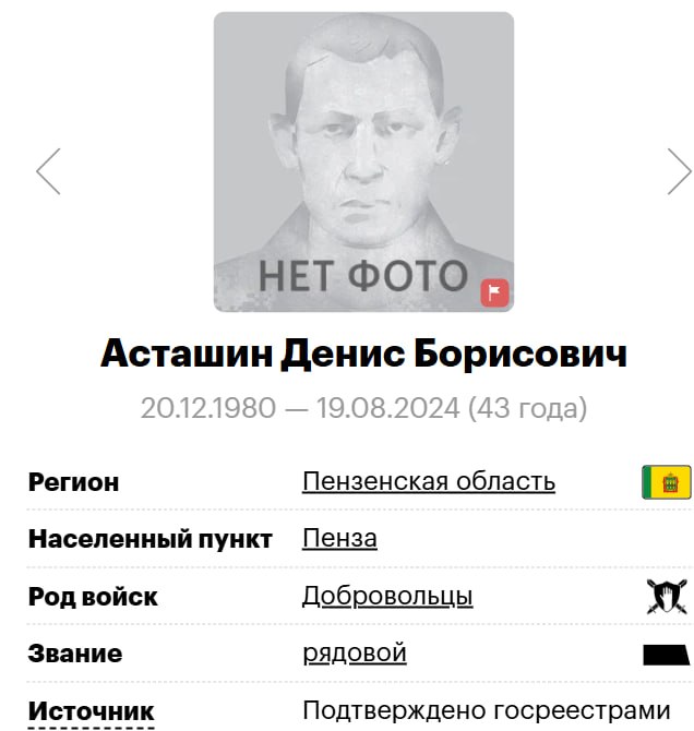 Astashin Denis Borisovich
