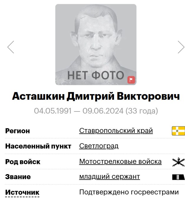 Асташкин Дмитрий Викторович