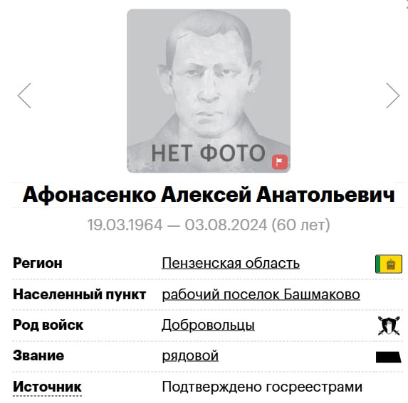 Афонасенко Алексей Анатольевич