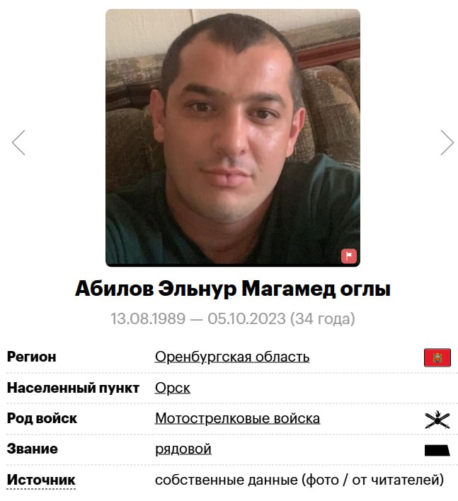 Abilov Elnur Magamed ogly
