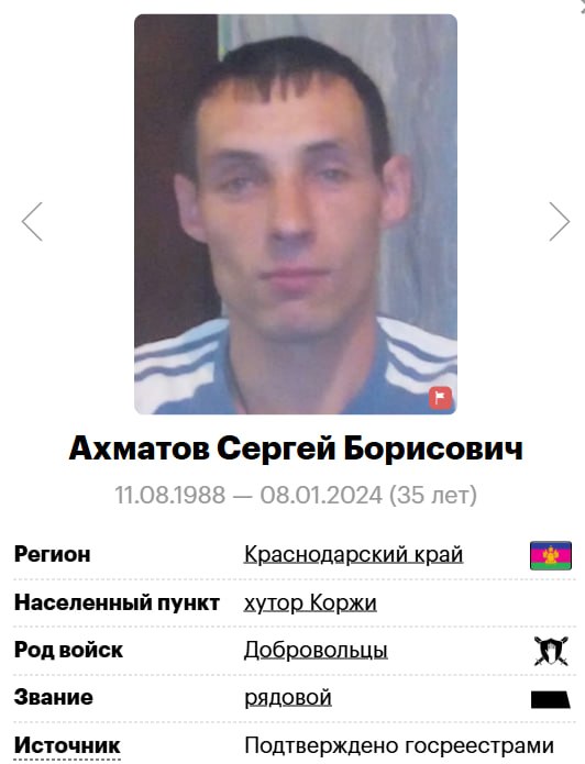 Akhmatov Sergey Borisovich