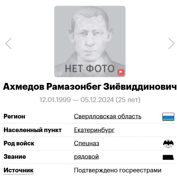 Akhmedov Ramazonbeg Zieviddinovich