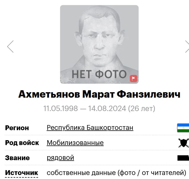 Ахметьянов Марат Фанзилевич