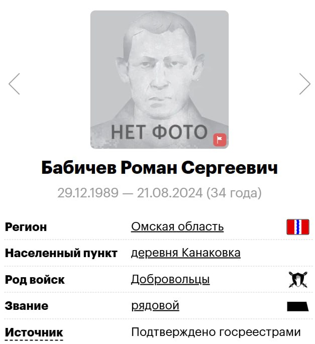 Бабичев Роман Сергеевич