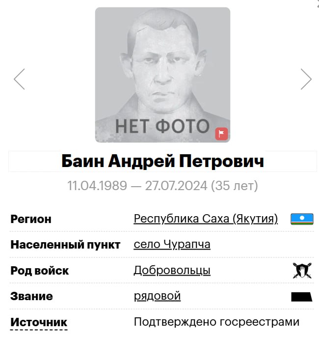 Баин Андрей Петрович