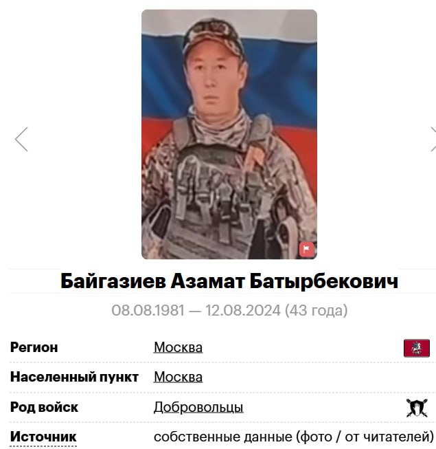 Байгазиев Азамат Батырбекович