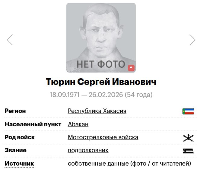Тюрин Сергей Иванович