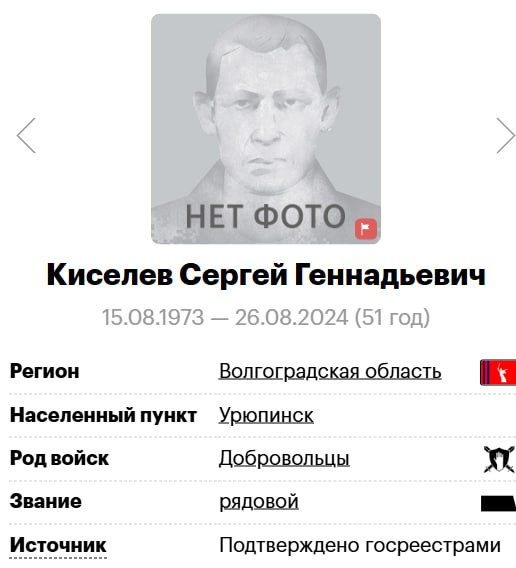 Киселев Сергей Геннадьевич