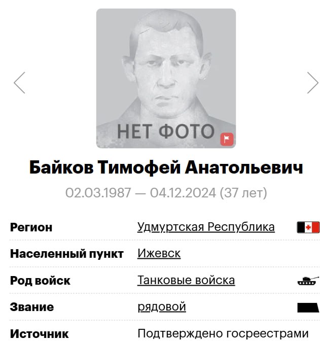 Байков Тимофей Анатольевич