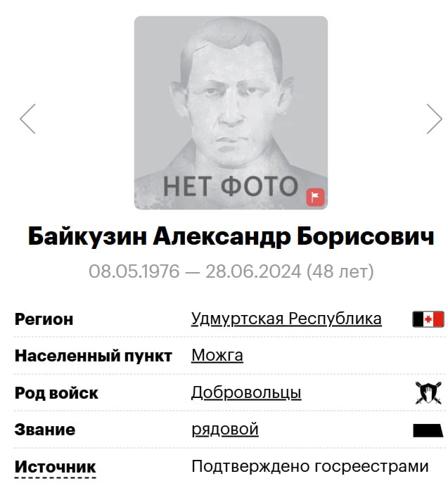 Байкузин Александр Борисович