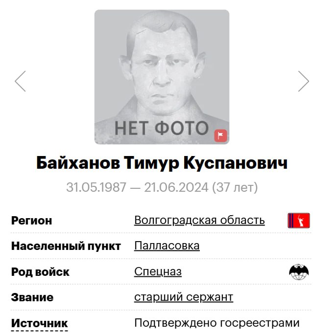 Байханов Тимур Куспанович
