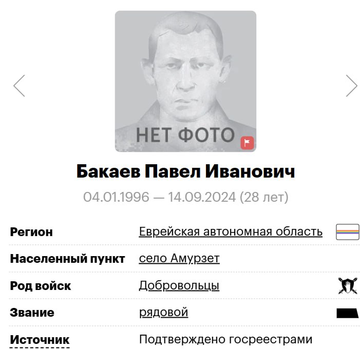 Бакаев Павел Иванович