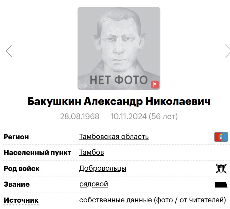 Bakushkin Aleksandr Nikolaevich