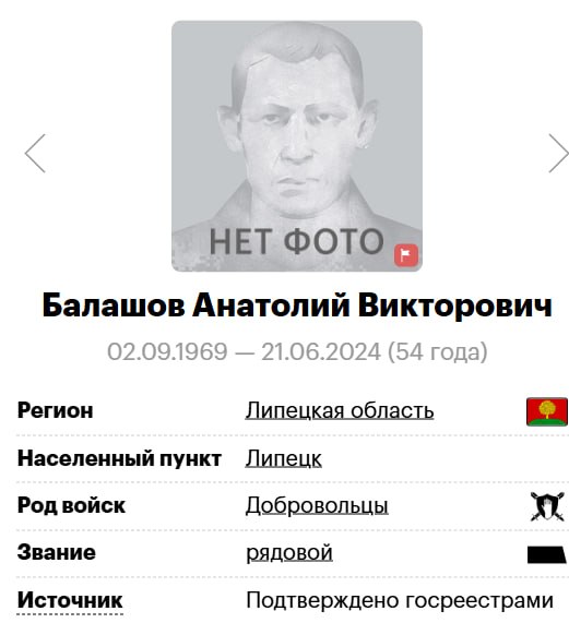 Balashov Anatoliy Viktorovich