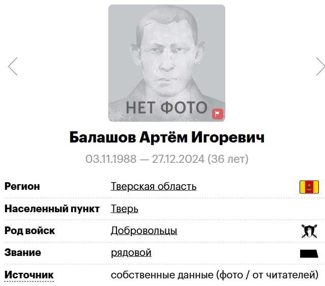 Balashov Artem Igorevich