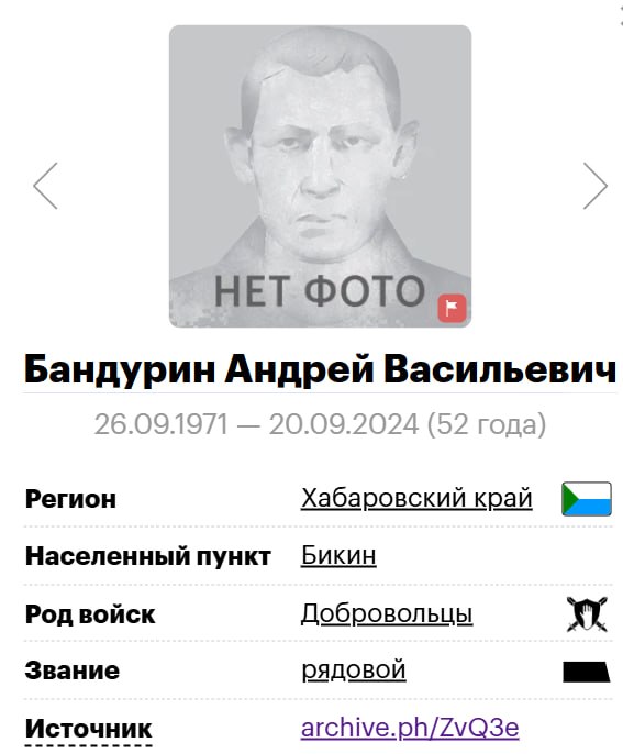 Бандурин Андрей Васильевич