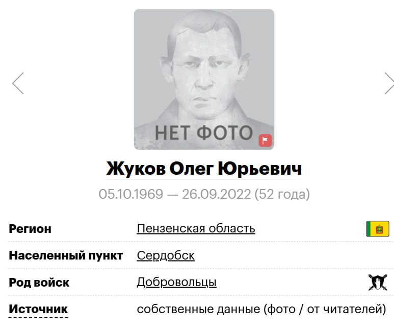 Zhukov Oleg Yurevich