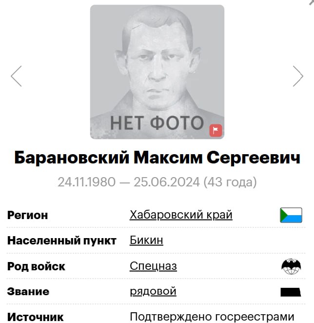 Baranovskiy Maksim Sergeevich