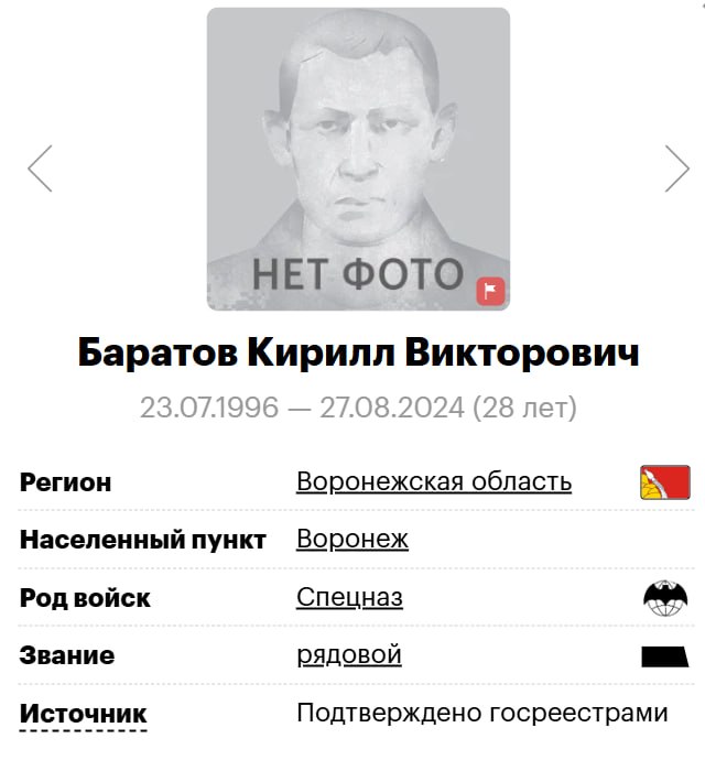 Baratov Kirill Viktorovich