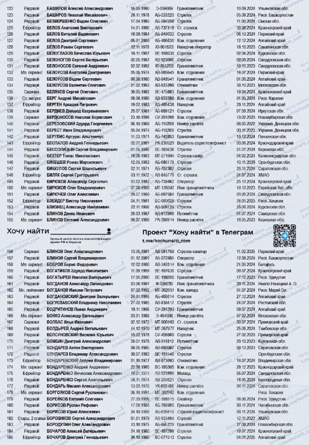 Борисов Юрий Алексеевич