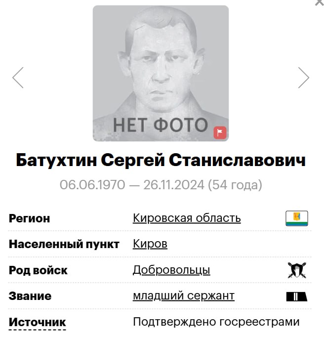 Batukhtin Sergey Stanislavovich