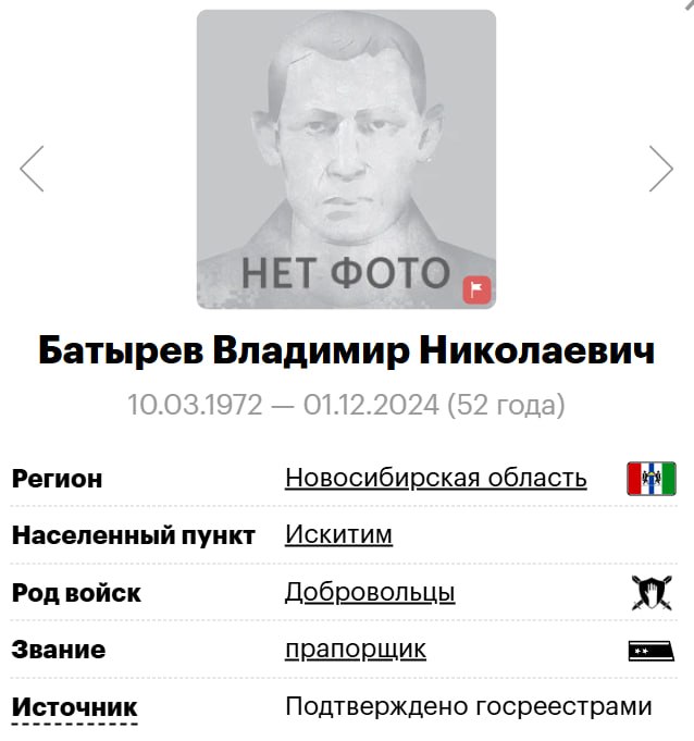 Batyrev Vladimir Nikolaevich