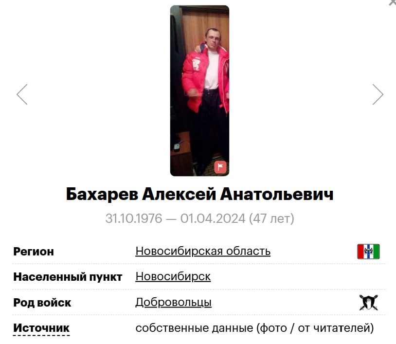 Bakharev Aleksey Anatolevich