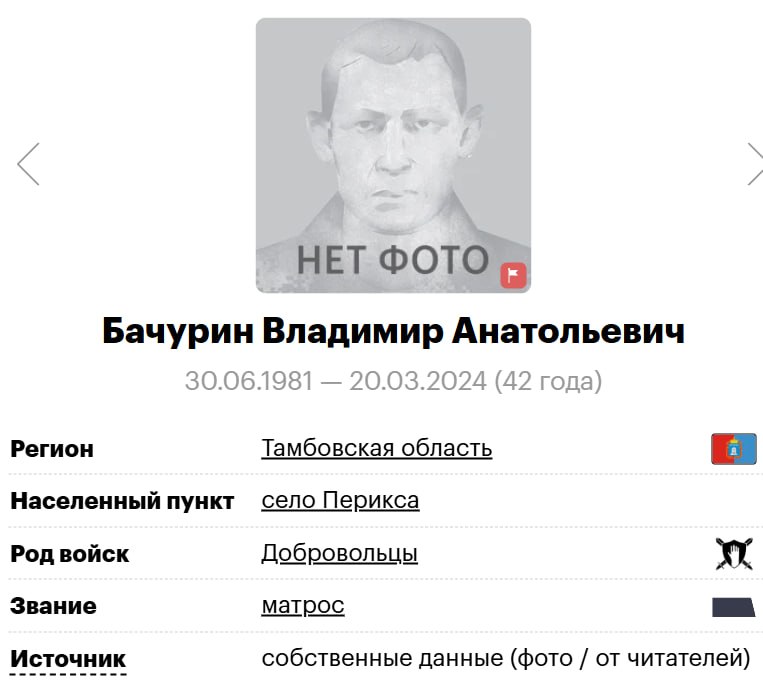 Bachurin Vladimir Anatolevich