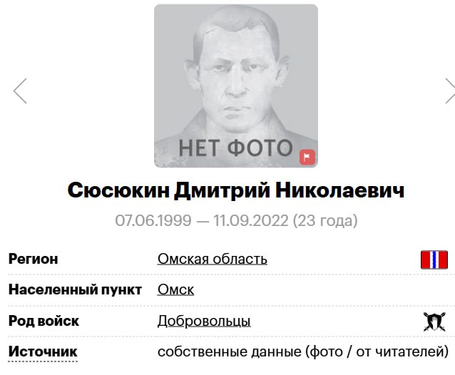 Сюсюкин Дмитрий Николаевич