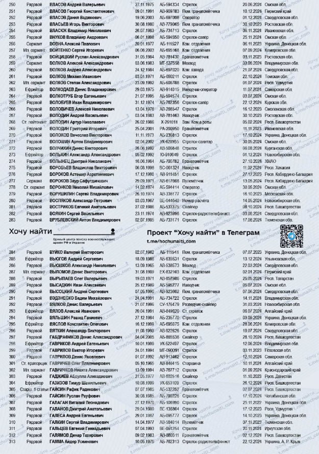 Волков Алексей Александрович