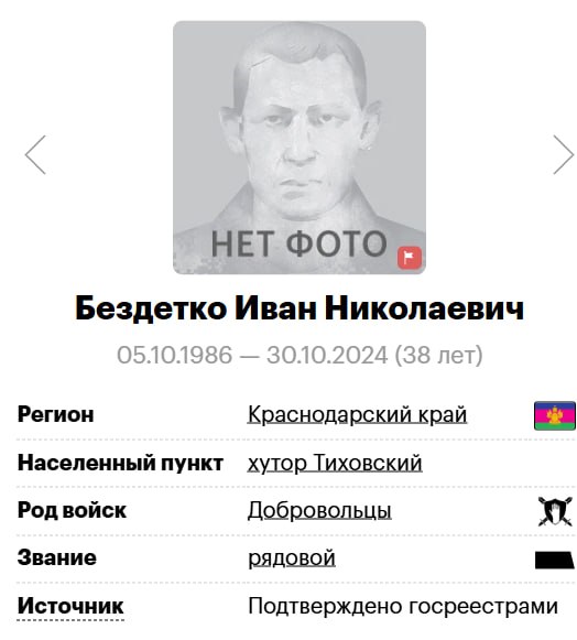 Бездетко Иван Николаевич
