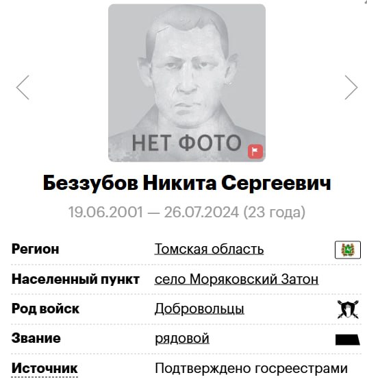 Беззубов Никита Сергеевич