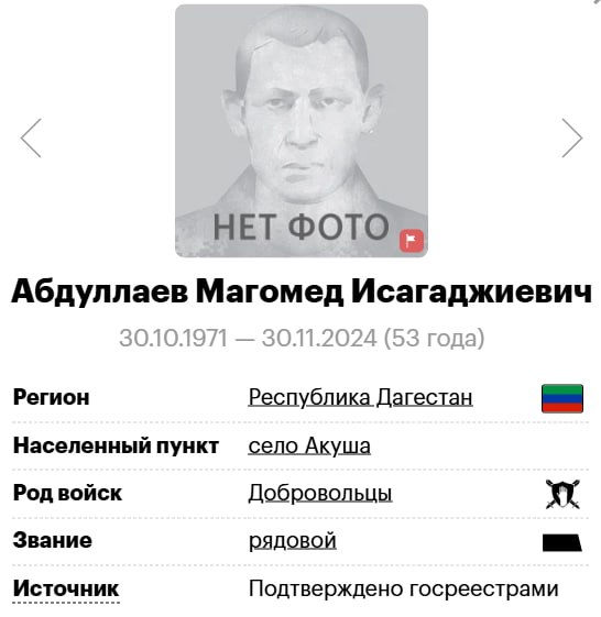 Абдуллаев Магомед Исагаджиевич