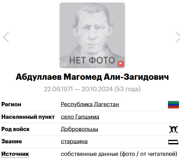Абдуллаев Магомед Али-Загидович