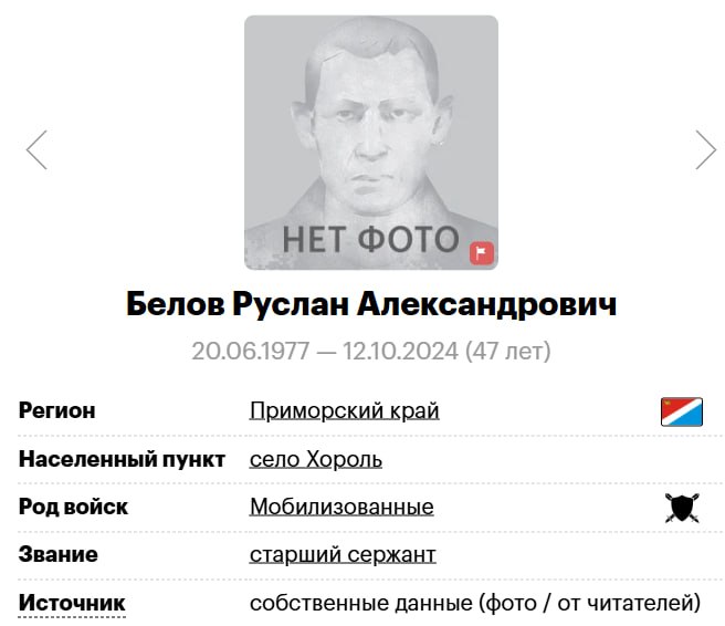 Белов Руслан Александрович