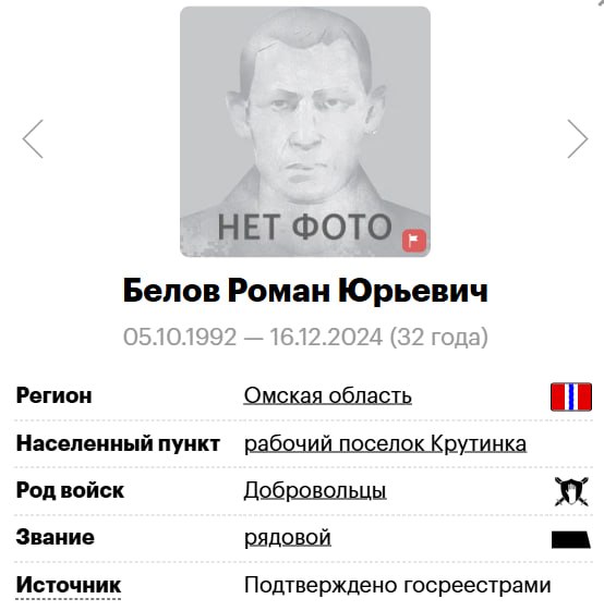 Belov Roman Yurevich