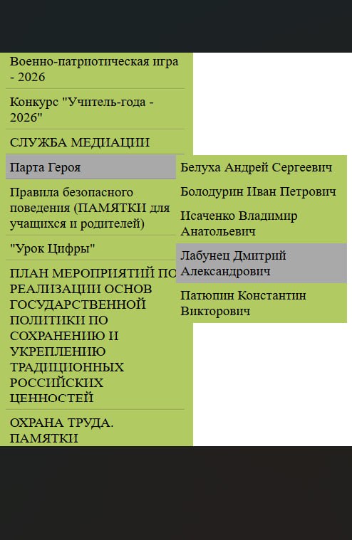 Labunets Dmitriy Aleksandrovich